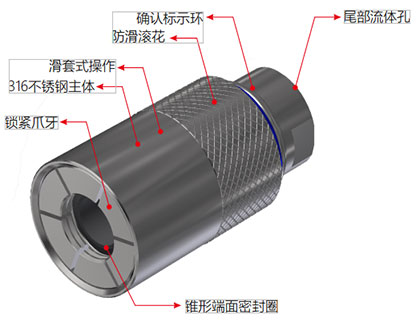 快速密封接头G60规格参数