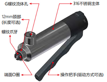 快速密封接头G80系列规格