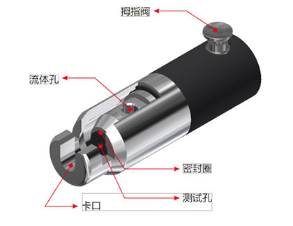 快速密封接头G72系列规格