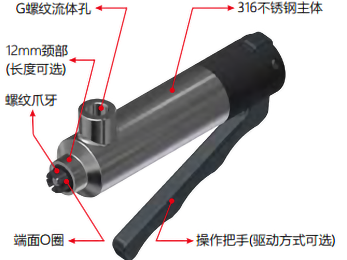 螺纹快速密封接头规格