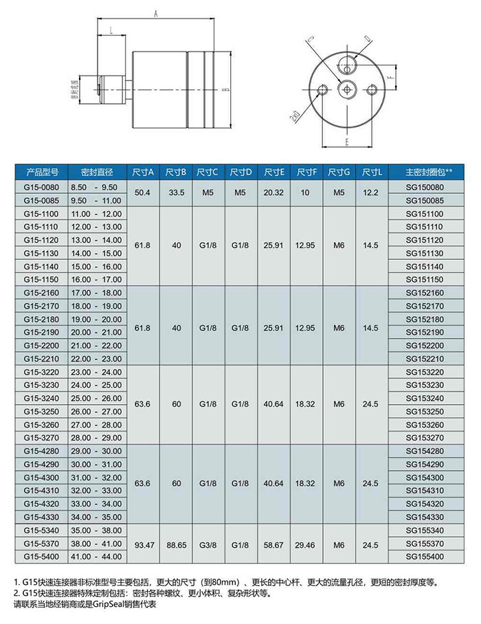 气动接头规格型号