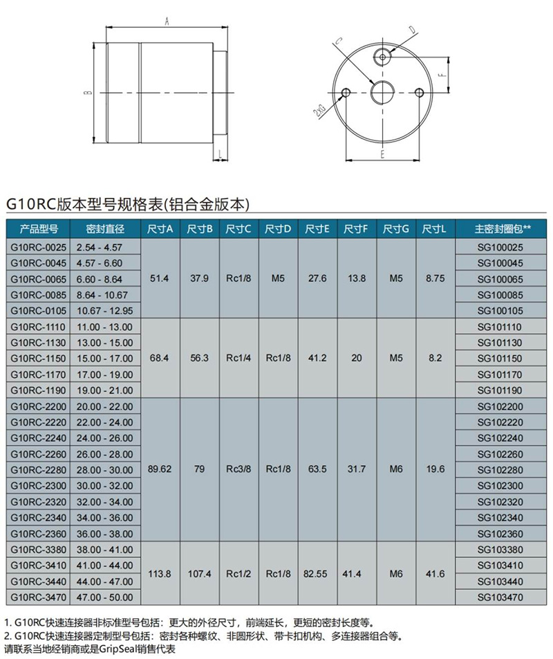 气动接头G10系列规格表