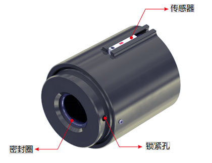 气动接头G10Pro规格参数