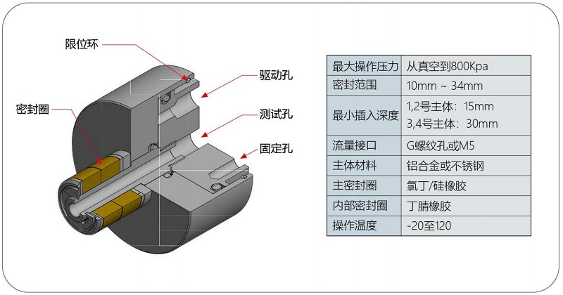 气动接头G15规格参数