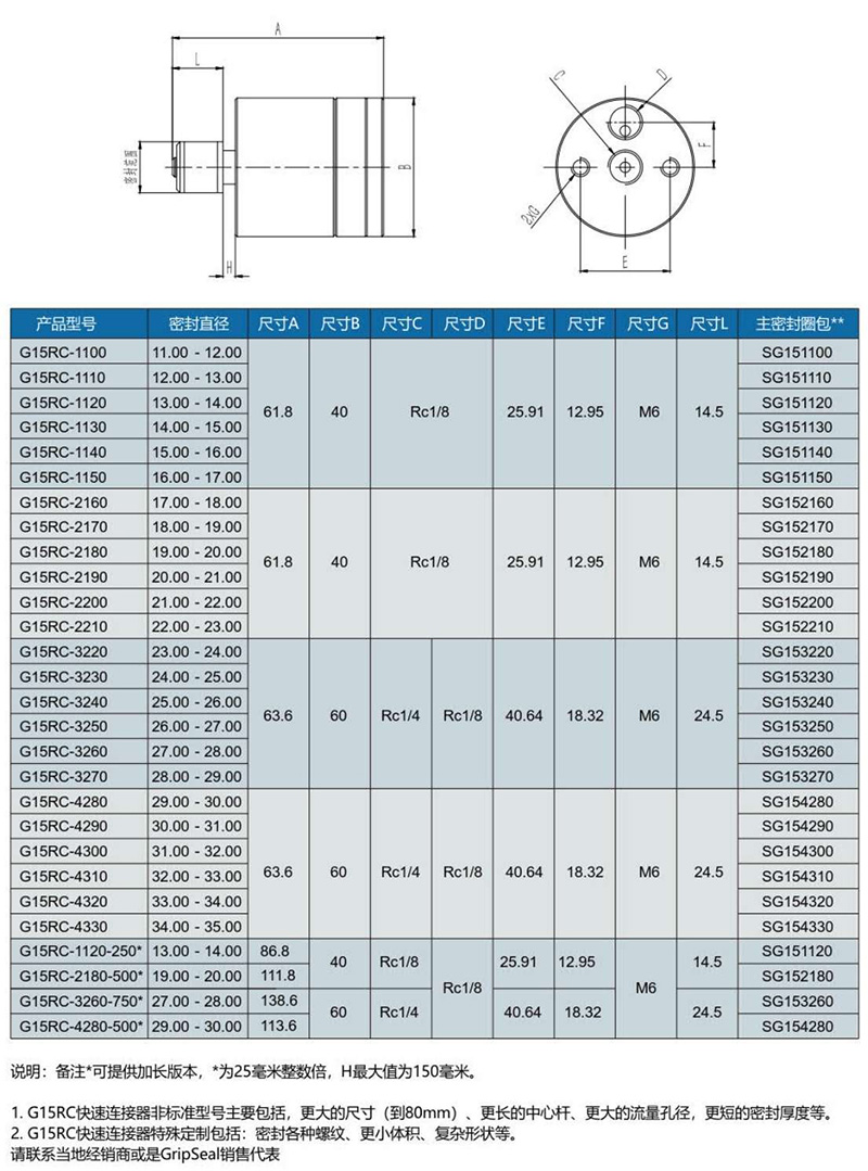 气动接头G15型号表