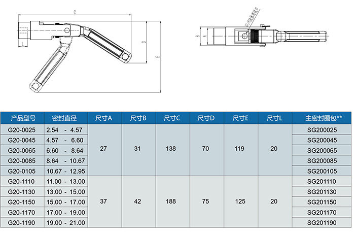 气密测试接头G20系列型号表