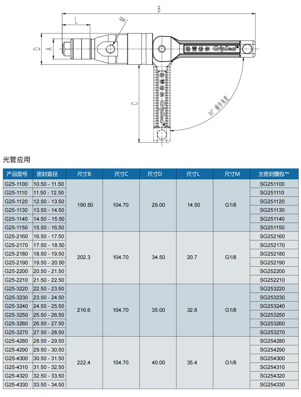 气密测试接头G25系列型号表