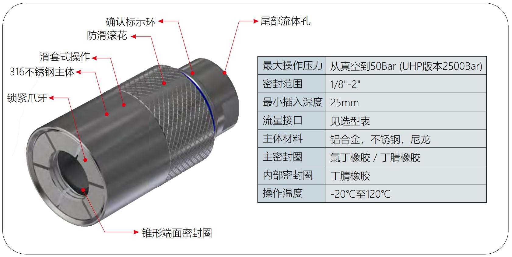 快速密封接头G60规格参数 