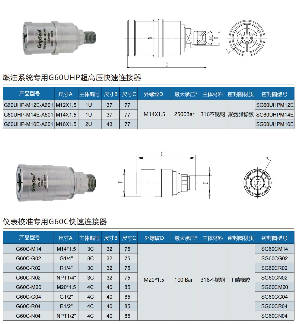 螺纹快速密封接头型号表