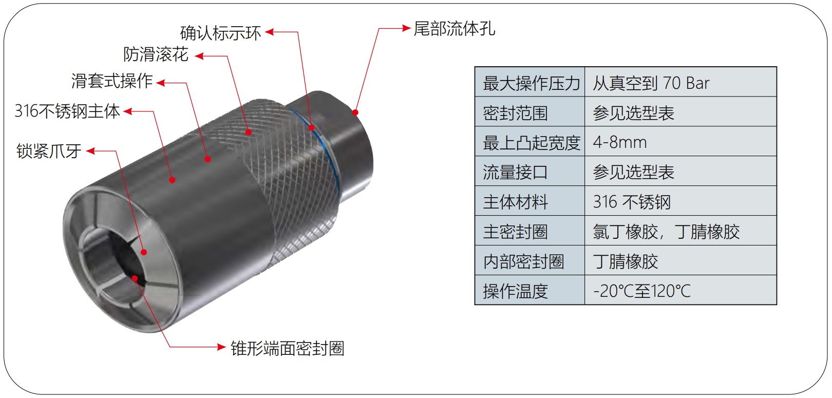 快速密封接头G70规格参数