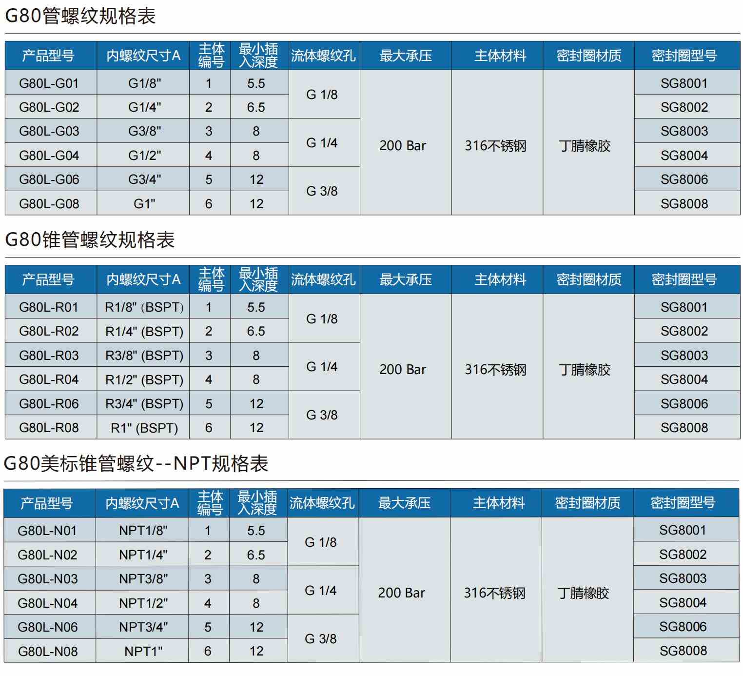 螺纹快速密封接头规格型号表 