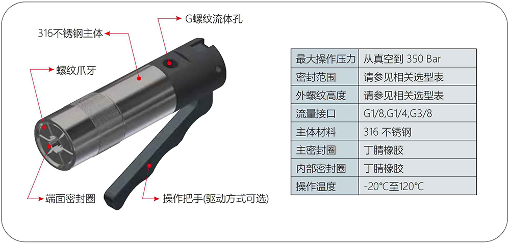 螺纹快速接头规格参数