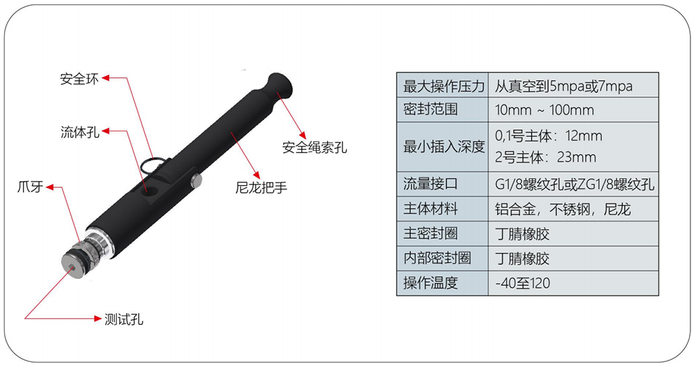 高压快插接头规格参数