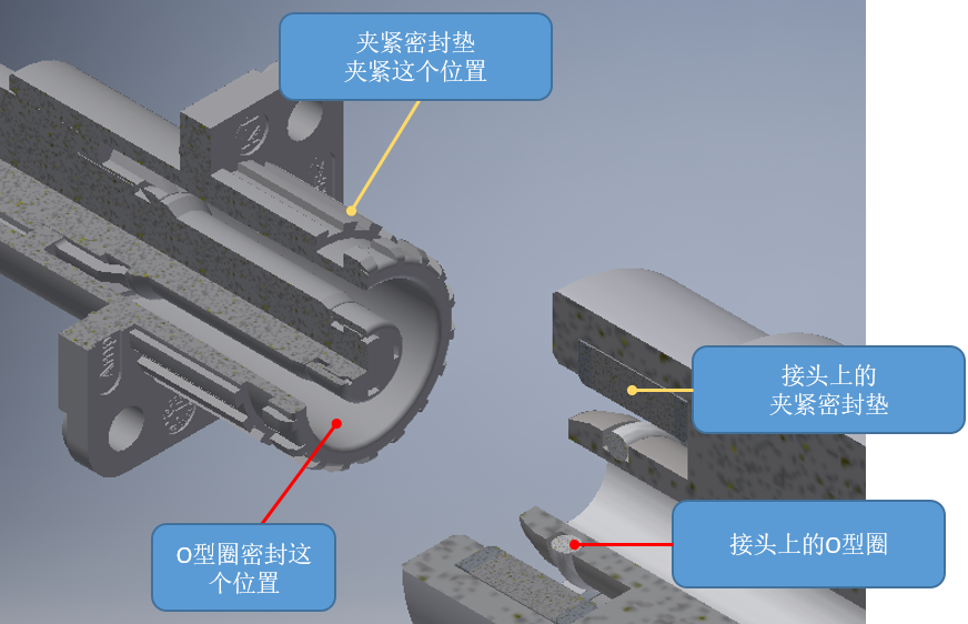 格雷希尔密封接头方案