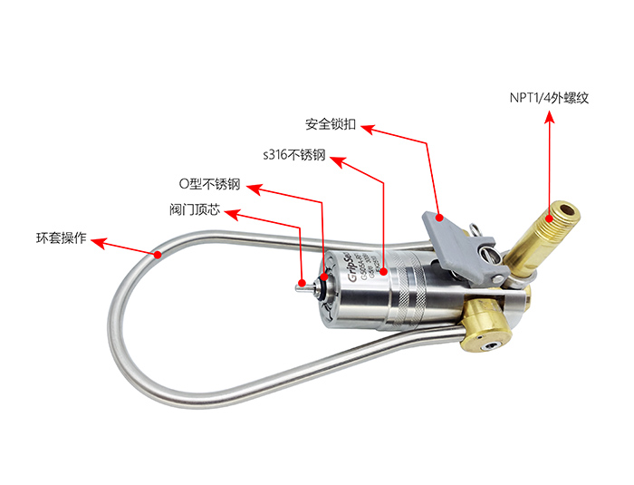 气瓶充装接头CZ系列