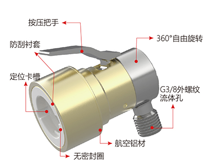 快速密封接头G90系列规格