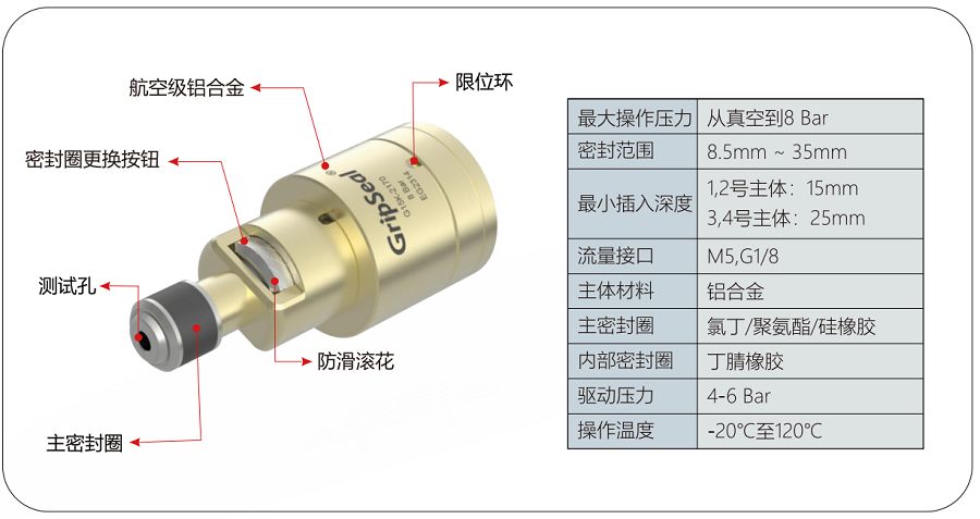 气动接头G15K规格