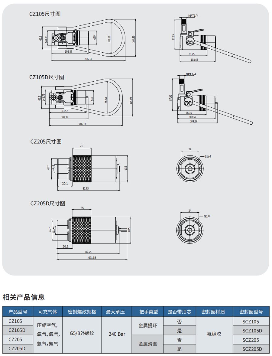 气瓶充装接头CZ系列