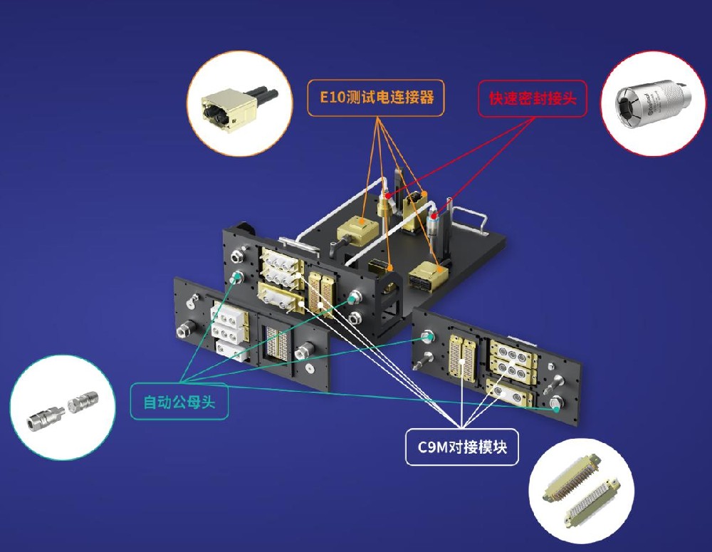 快速连接器总成